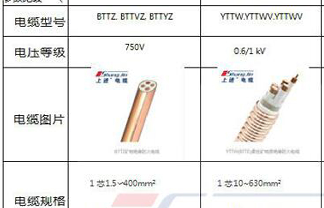 RTTZ柔性礦物絕緣電纜與BTTZ電纜的主要區(qū)別？